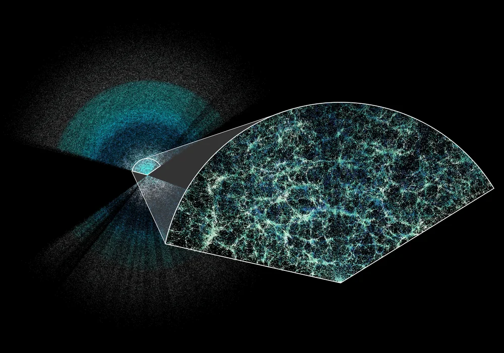 Wedge-shaped slice of DESI Year 1 galaxies with a magnified section